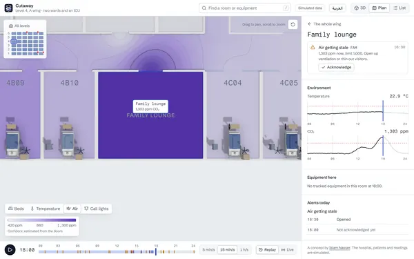 The plan coloured by CO2 at 18:00, the family lounge darkest and its stale air estimated spilling into the corridor outside its door, its alert in the side panel.