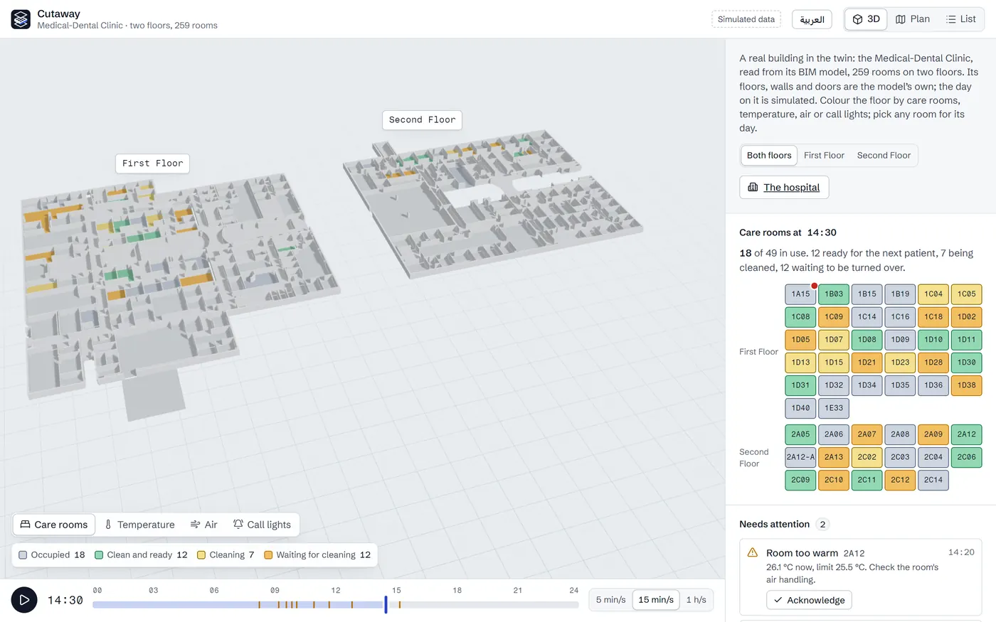 The clinic in 3D: its two floors side by side, each labelled, the care rooms coloured by state, beside a panel with the board of its 49 care rooms and the switch between its floors.