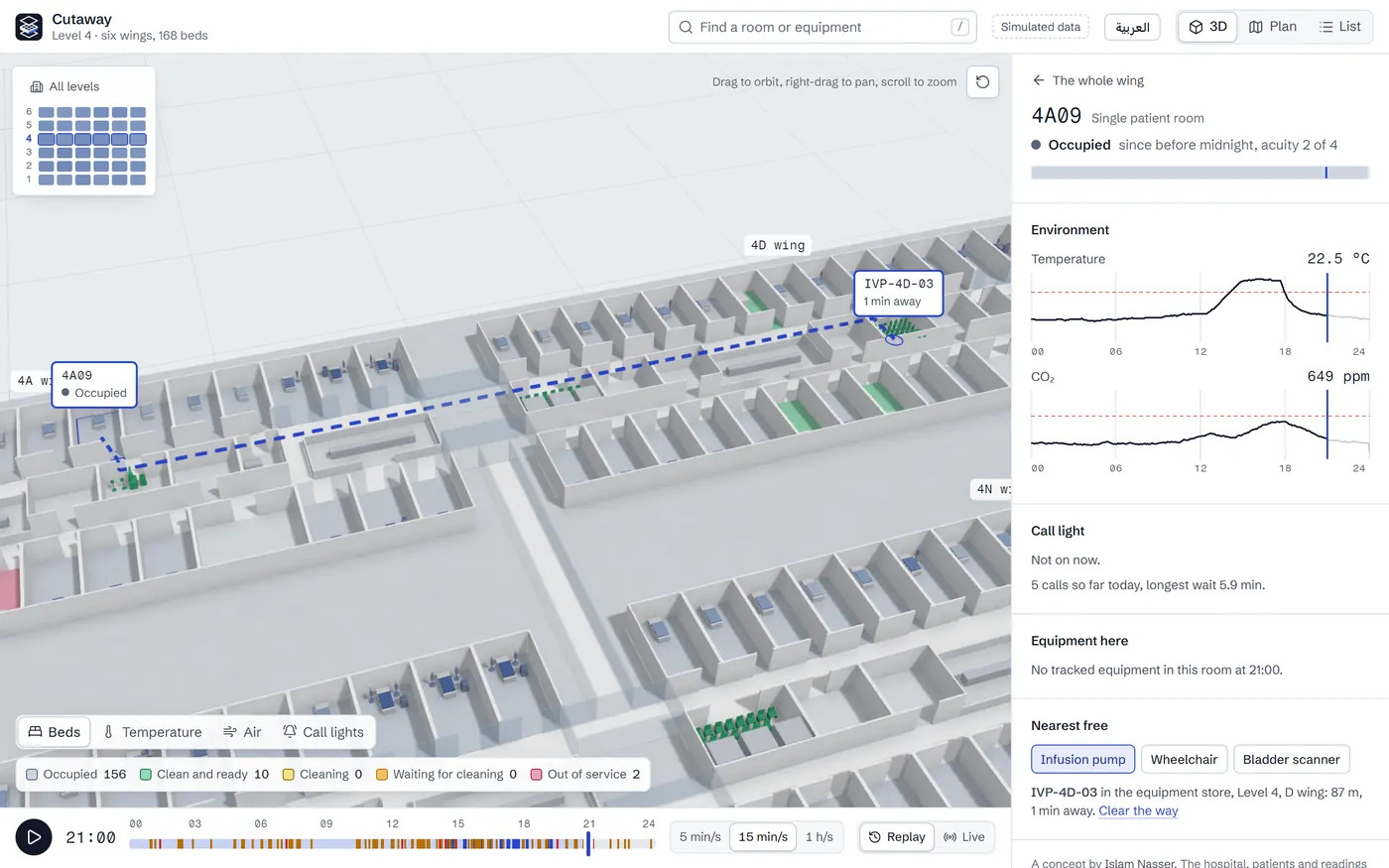 Level 4 in 3D with a dashed blue line from room 4A09 along the corridor and across a glazed link to a pump in the next wing, tagged 1 min away, beside the room's panel.