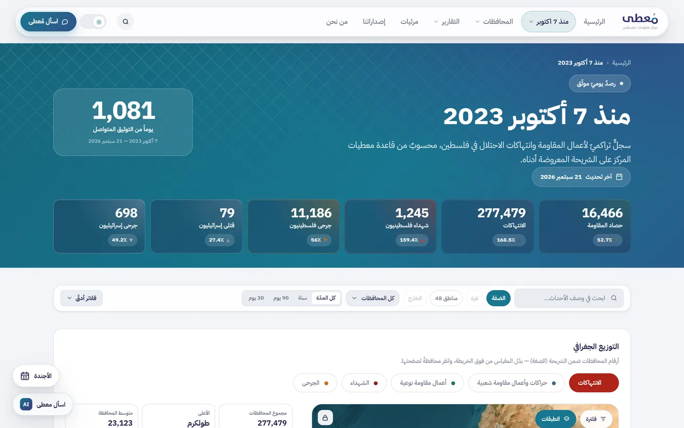 Mo3ta's daily dashboard in Arabic: six headline counts, a search field, region and period filters, and the top of a map.
