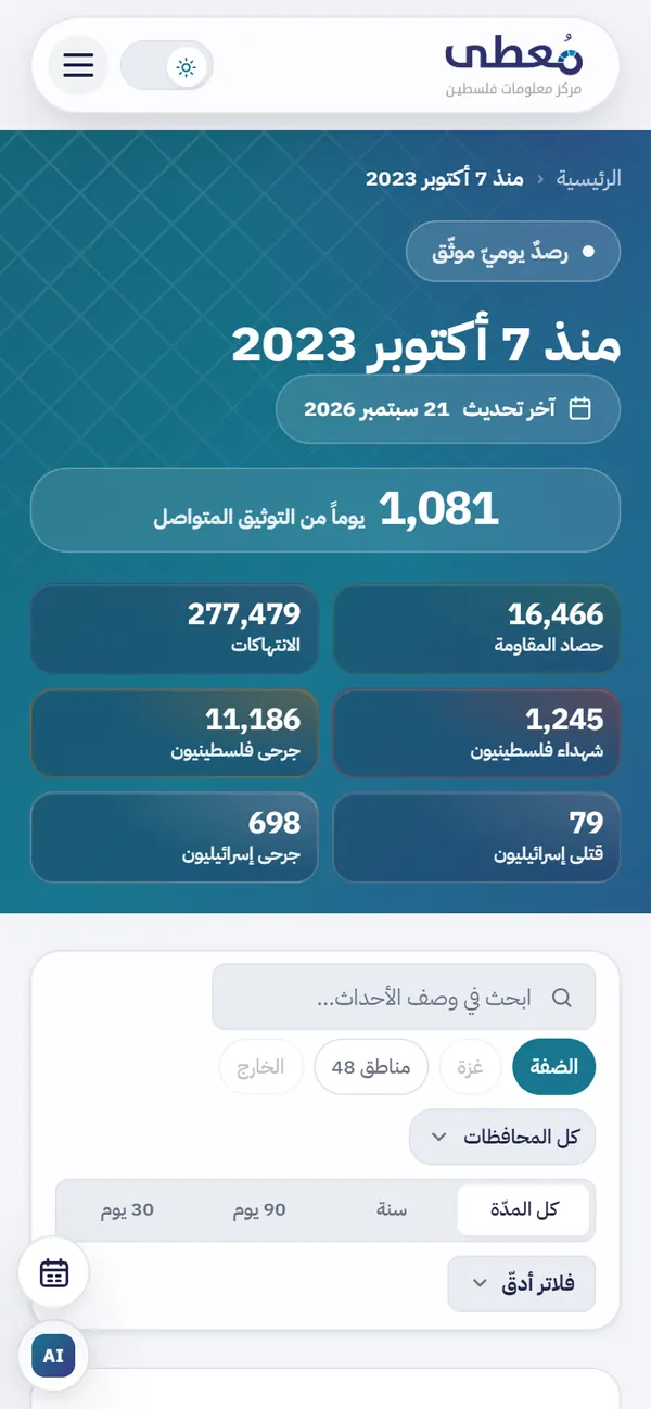 The daily dashboard on a phone: counts in two columns, then search, region chips, a governorate menu and period tabs.